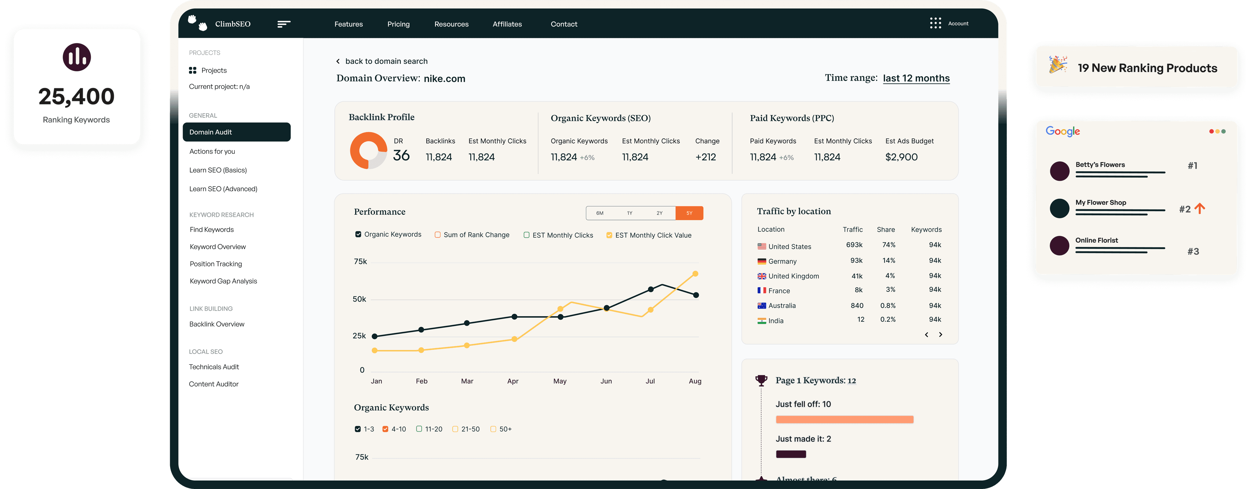 Keyword SEM Tracking Tool