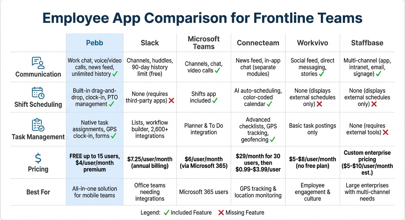 Employee App Comparison: Pebb vs Slack vs Teams vs Connecteam vs Workvivo vs Staffbase