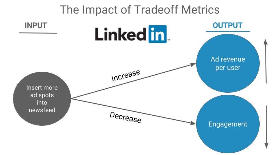 Impact of tradeoff metrics