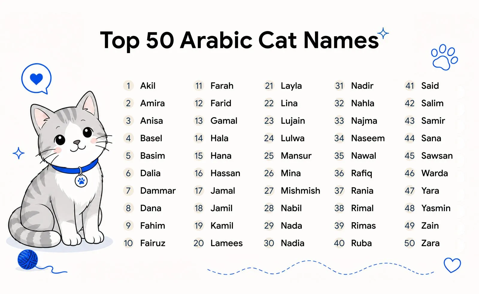 A list of 50 Arabic cat name suggestions that have various beautiful meanings.