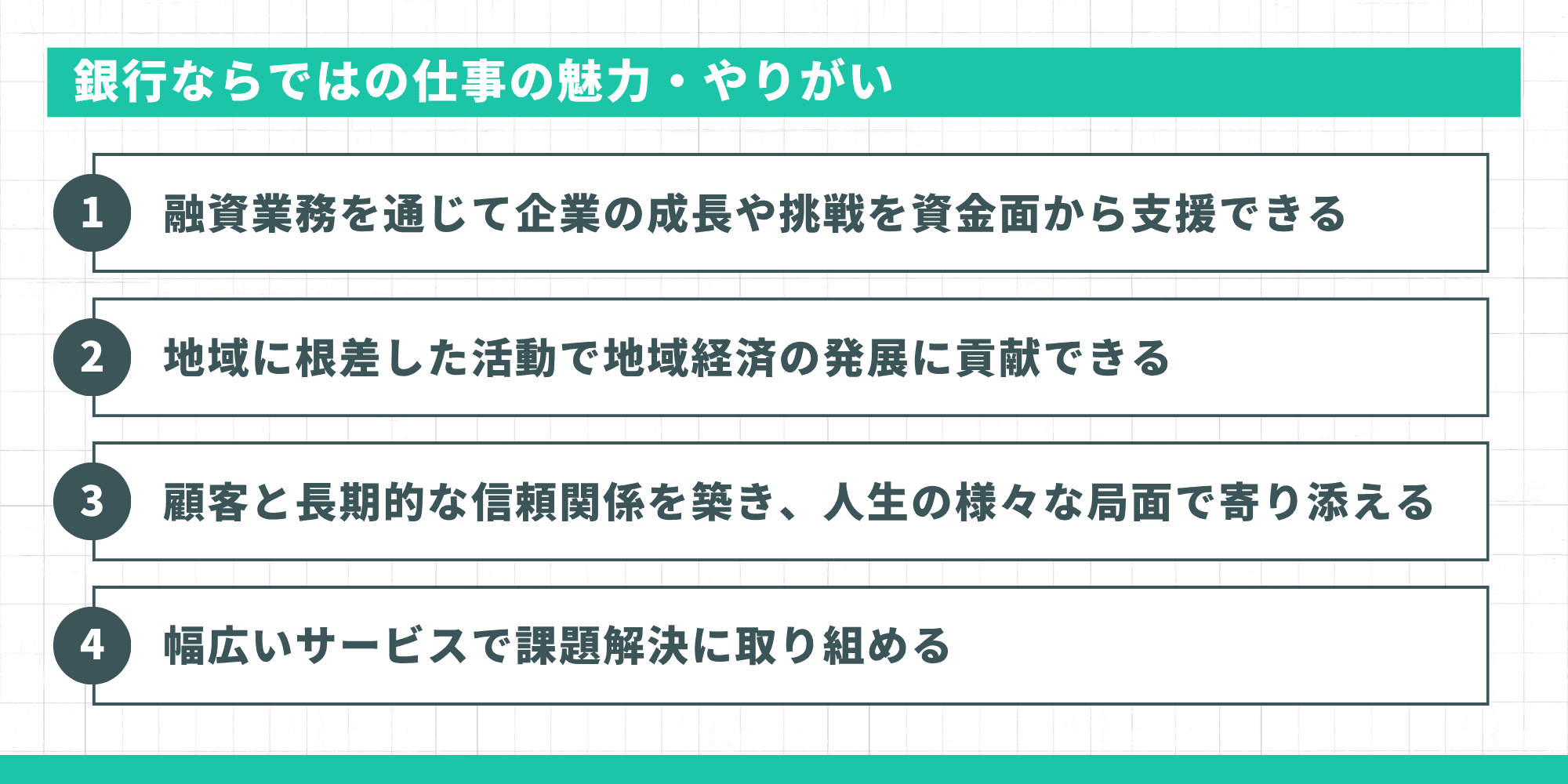 銀行ならではの仕事の魅力・やりがいとして、融資業務を通じて企業の成長や挑戦を資金面から支援できる・地域に根差した活動で地域経済の発展に貢献できる・顧客と長期的な信頼関係を築き人生の様々な局面で寄り添える・幅広いサービスで課題解決に取り組めるの4点が示されている