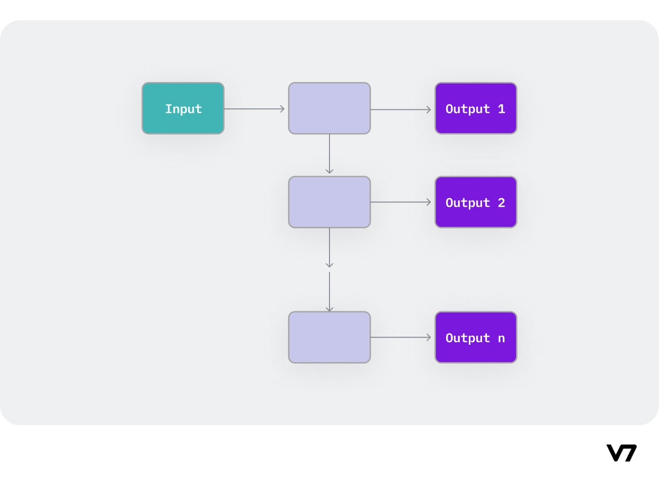 A diagram illustrating One-to-Many RNN