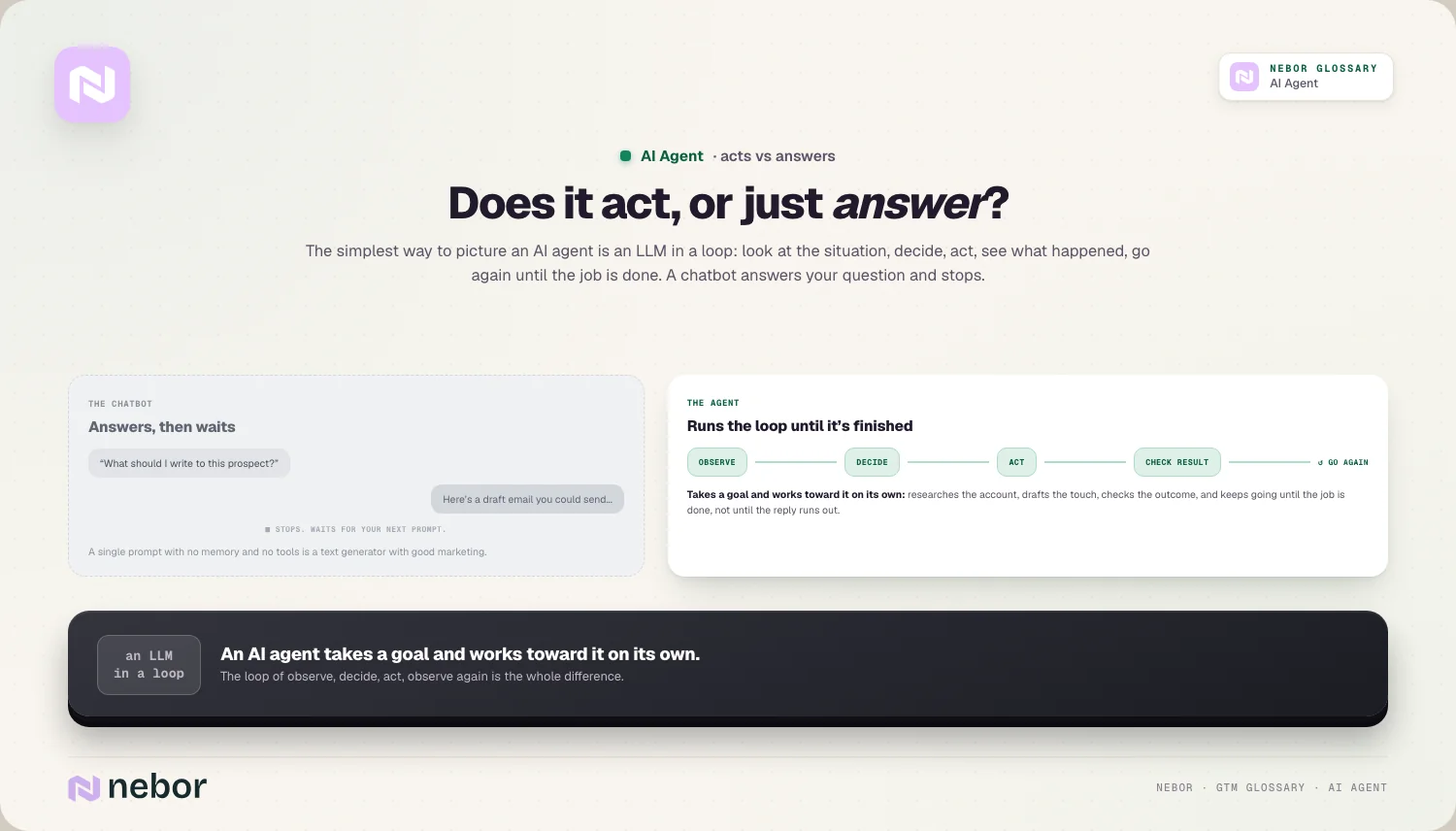 Does it act, or just answer?