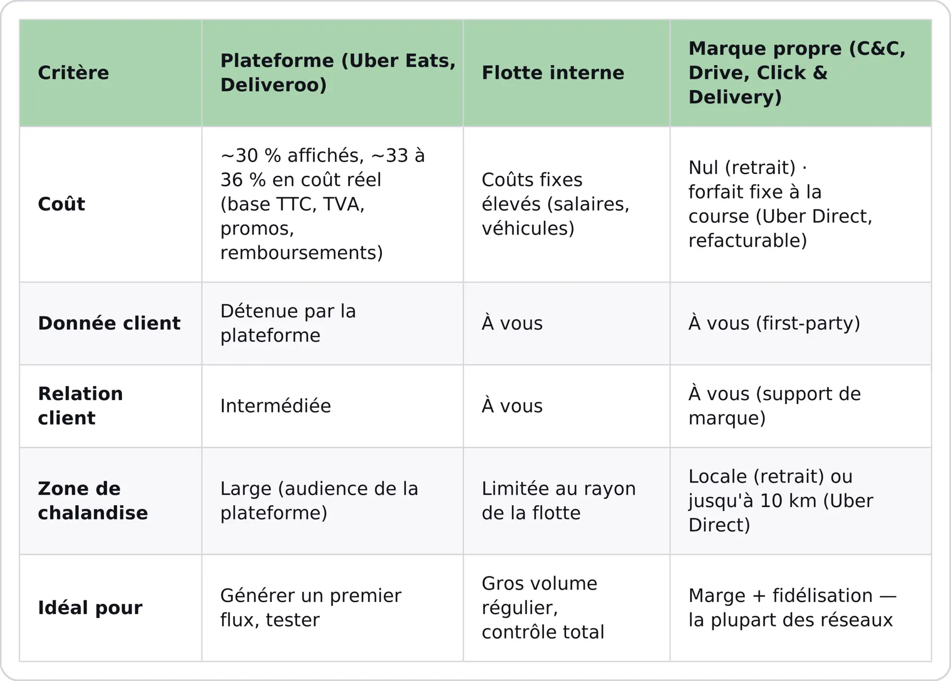 Tableau comparatif des canaux de commande Belorder