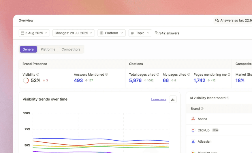 Writesonic AI Generative Engine Optimization Tool