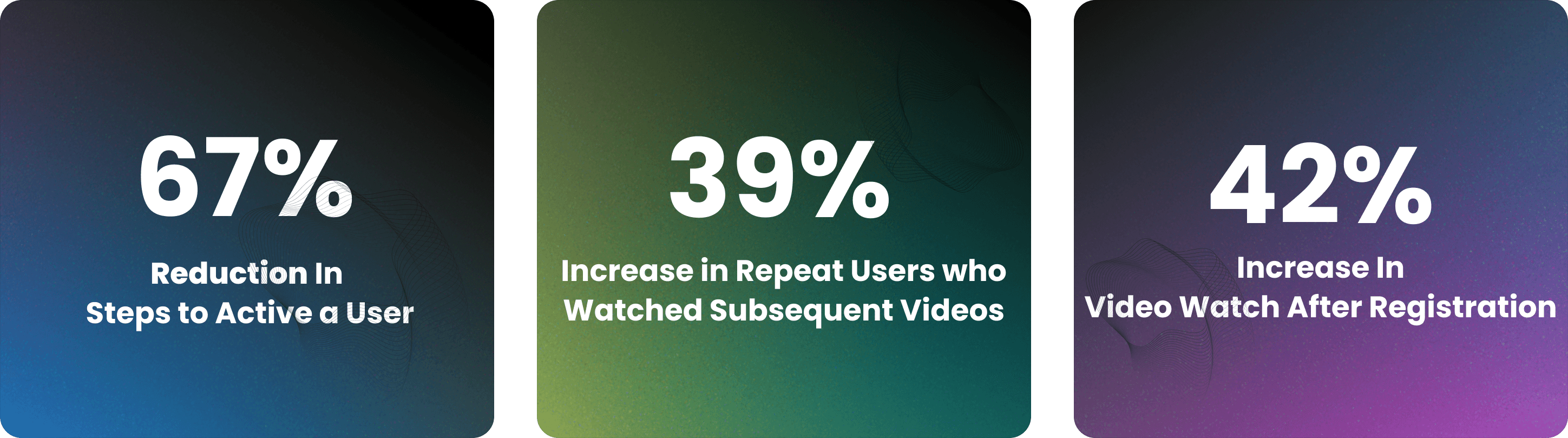 Chart or metrics showing the successful outcome of the implementation