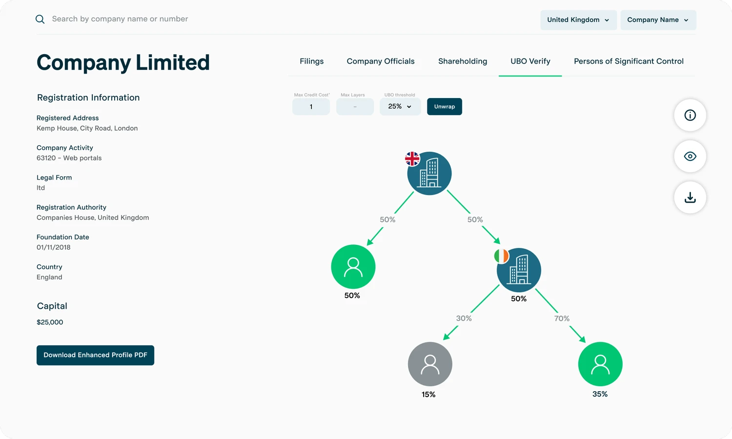 Kyckr UBO Verify interface showing a company profile, registration details, and an ownership tree for beneficial owner analysis