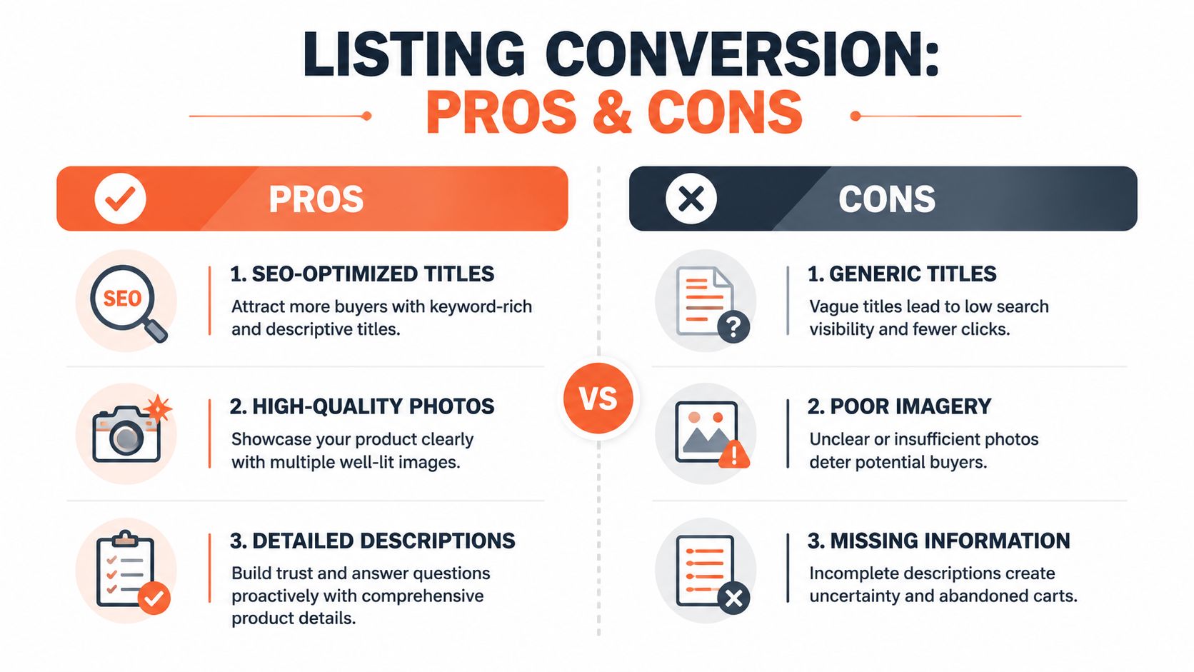 An infographic comparing the pros and cons of product listing strategies for online sales and e-commerce conversions.