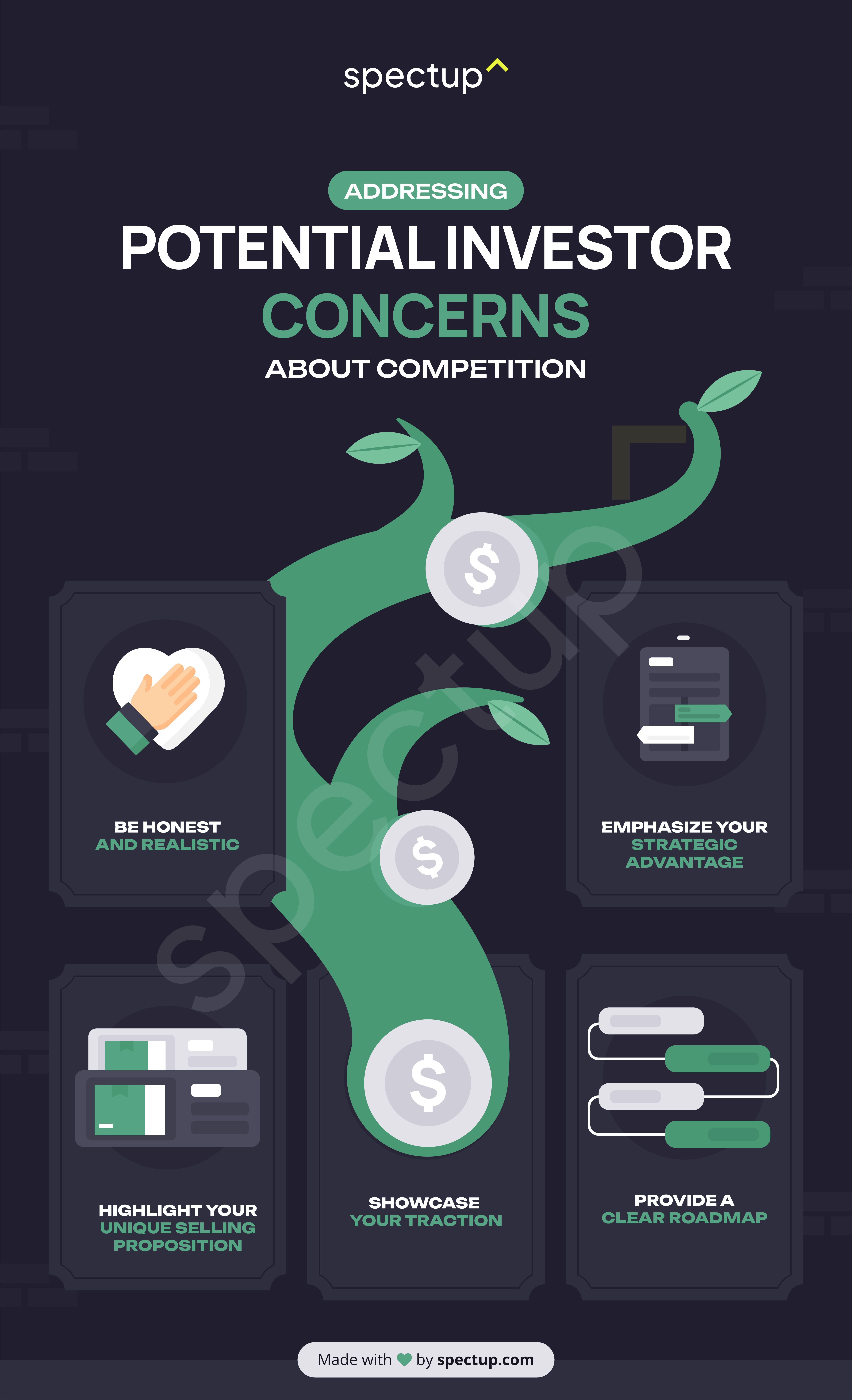 Infographic: Addressing Potential Investor Concerns About Competition