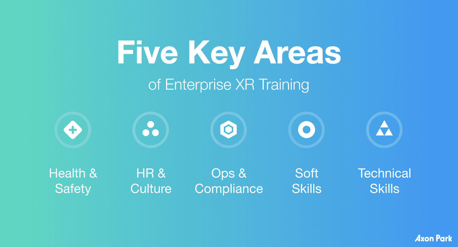 XR Training Areas