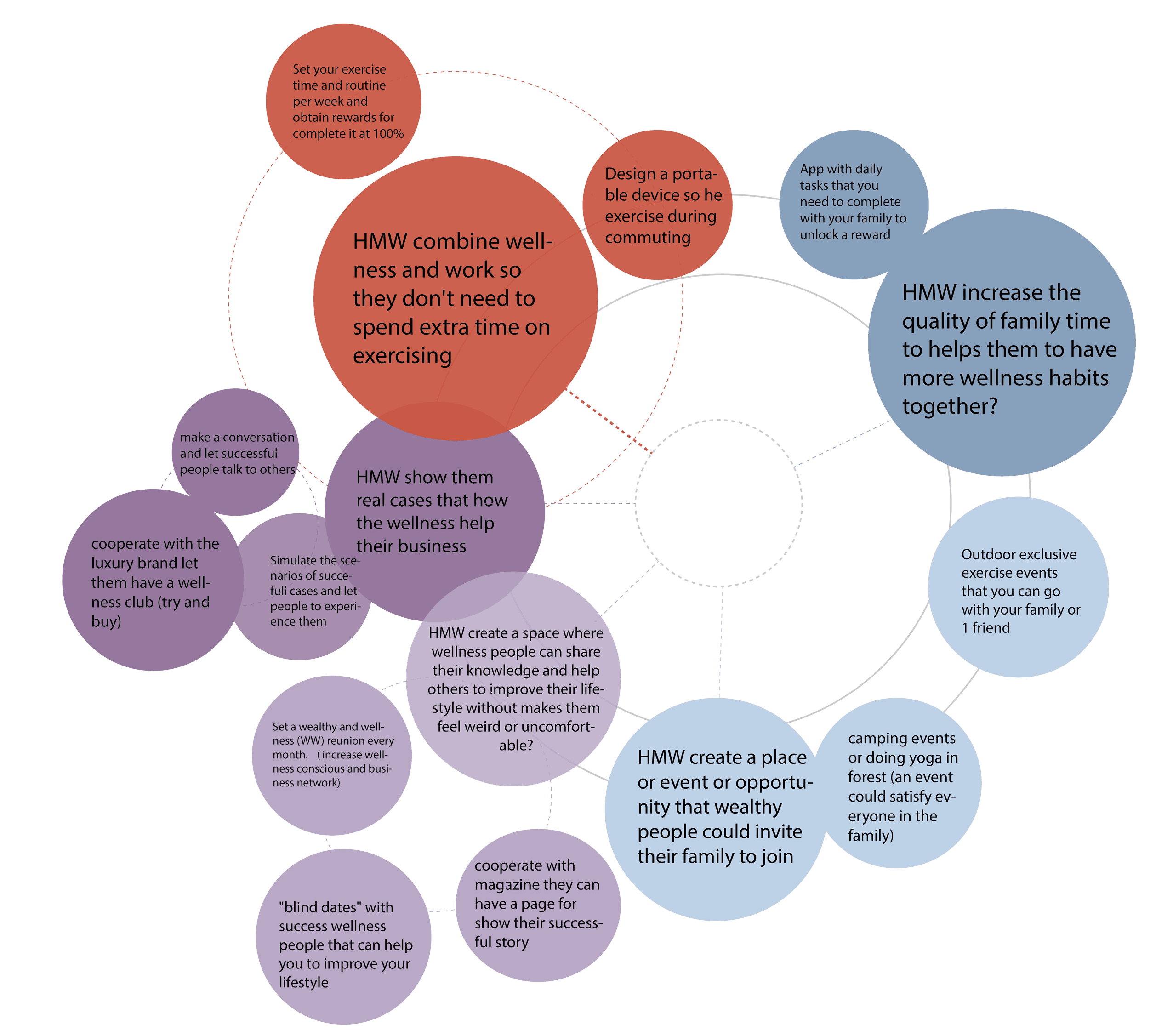 A diagram featuring interconnected circles in various colors, containing text related to a specific topic or concept.