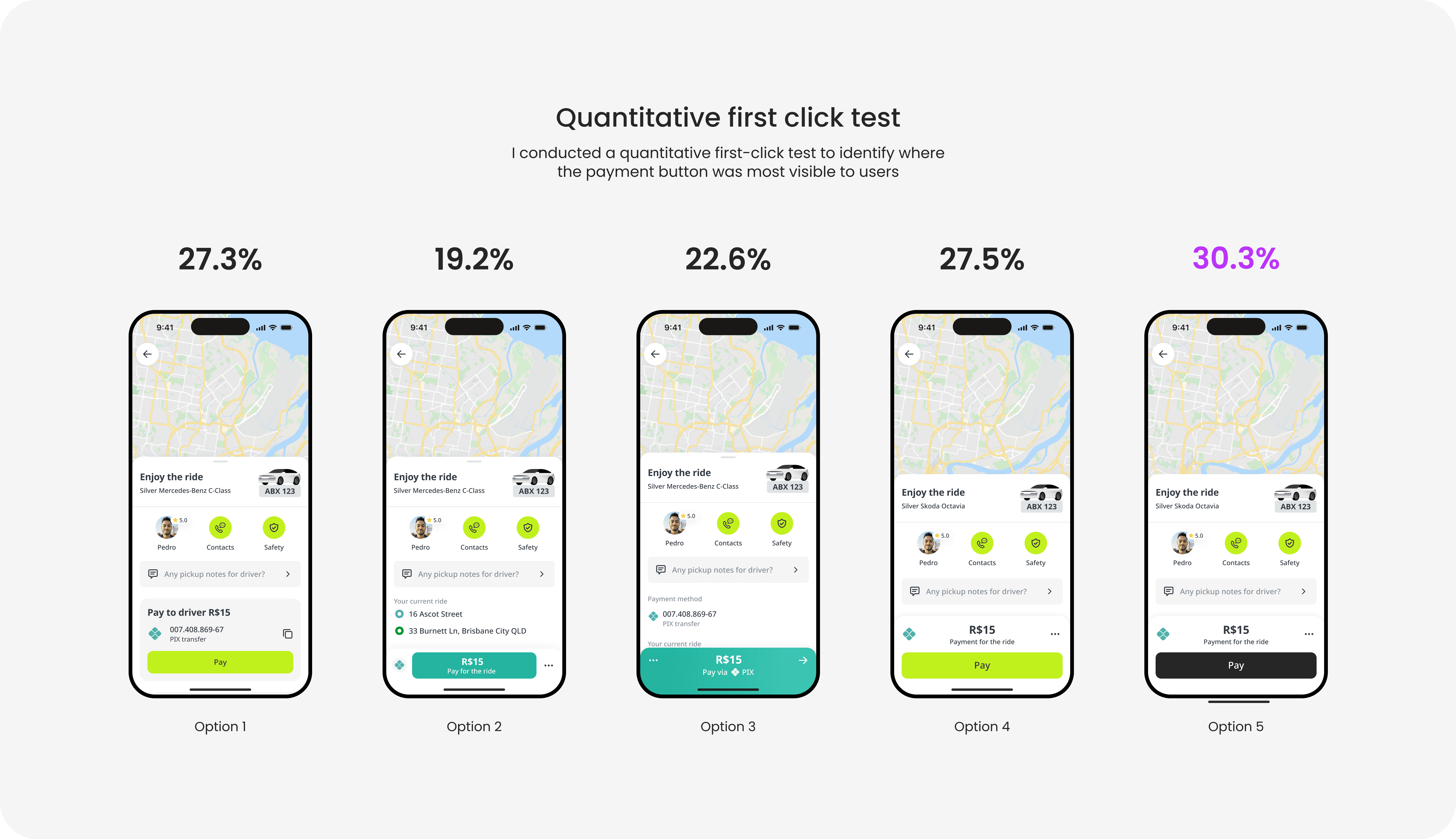 Payment widget first-click test variants