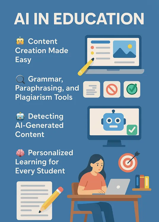 Image that explain that how AI can be useful in Education