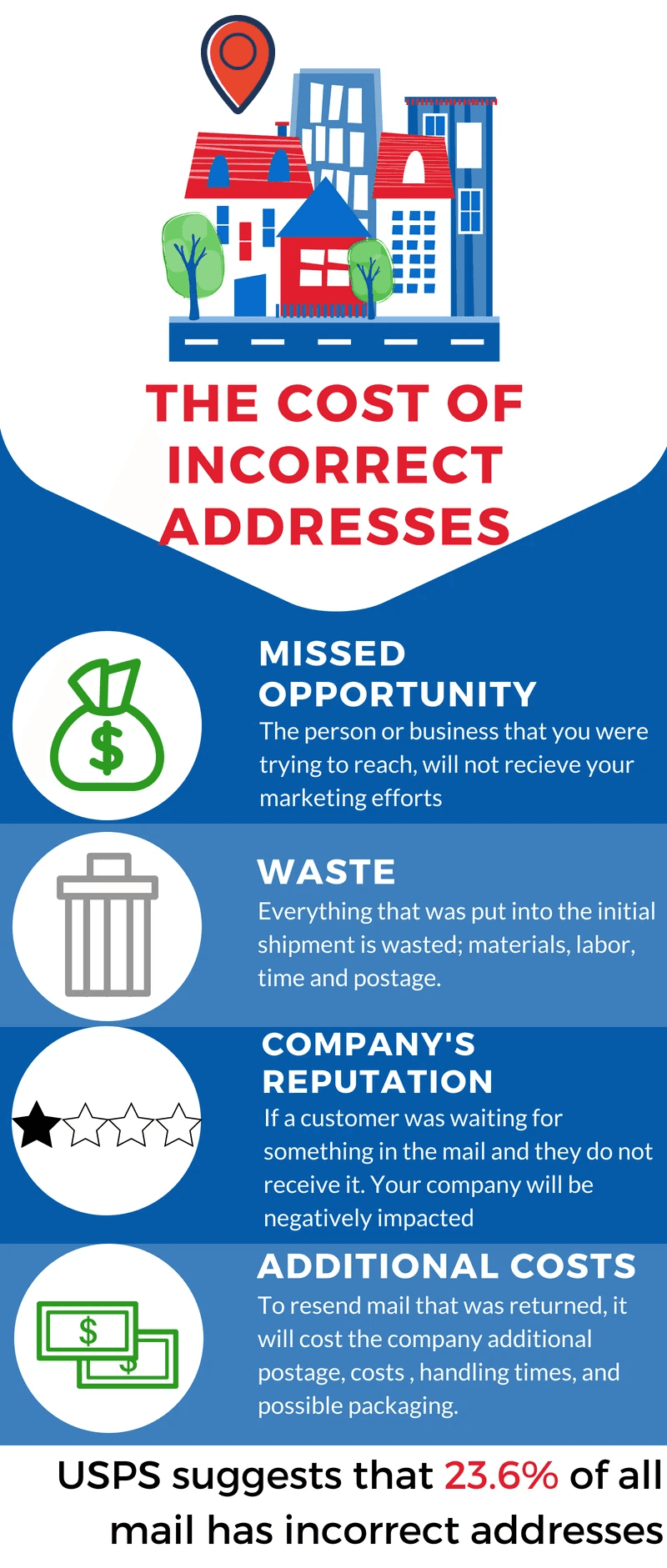 Data Loss Cost Infographic