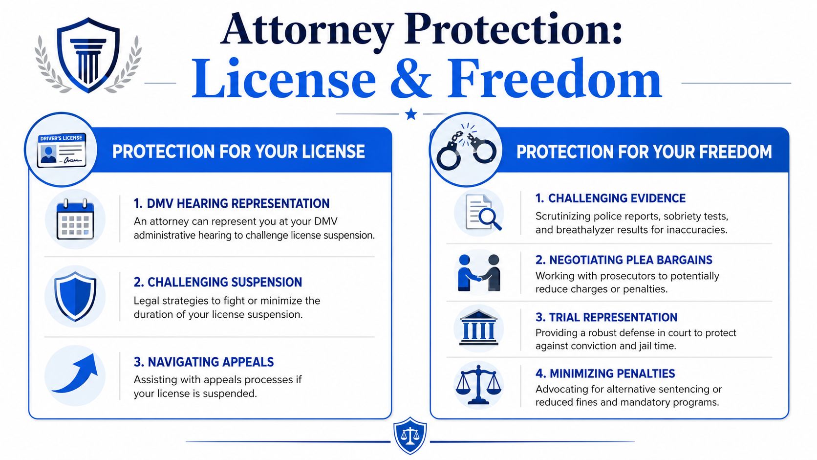 An infographic illustrating how a DUI attorney protects your driver's license and personal freedom during legal proceedings.