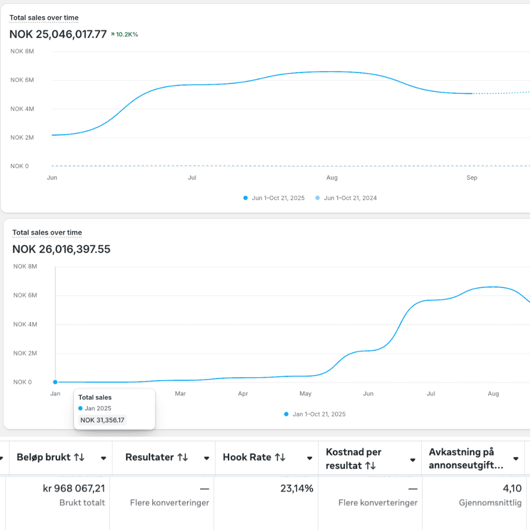 orange plastic bottle beside orange plastic bottle