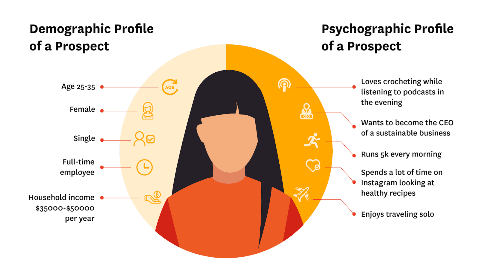 Customer Demographics and Psychographics