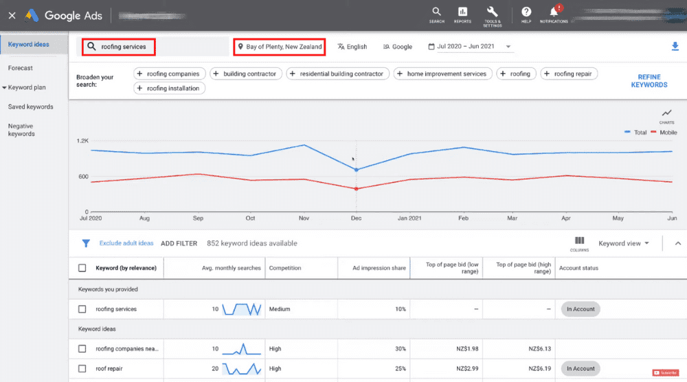 Google Keyword Planner