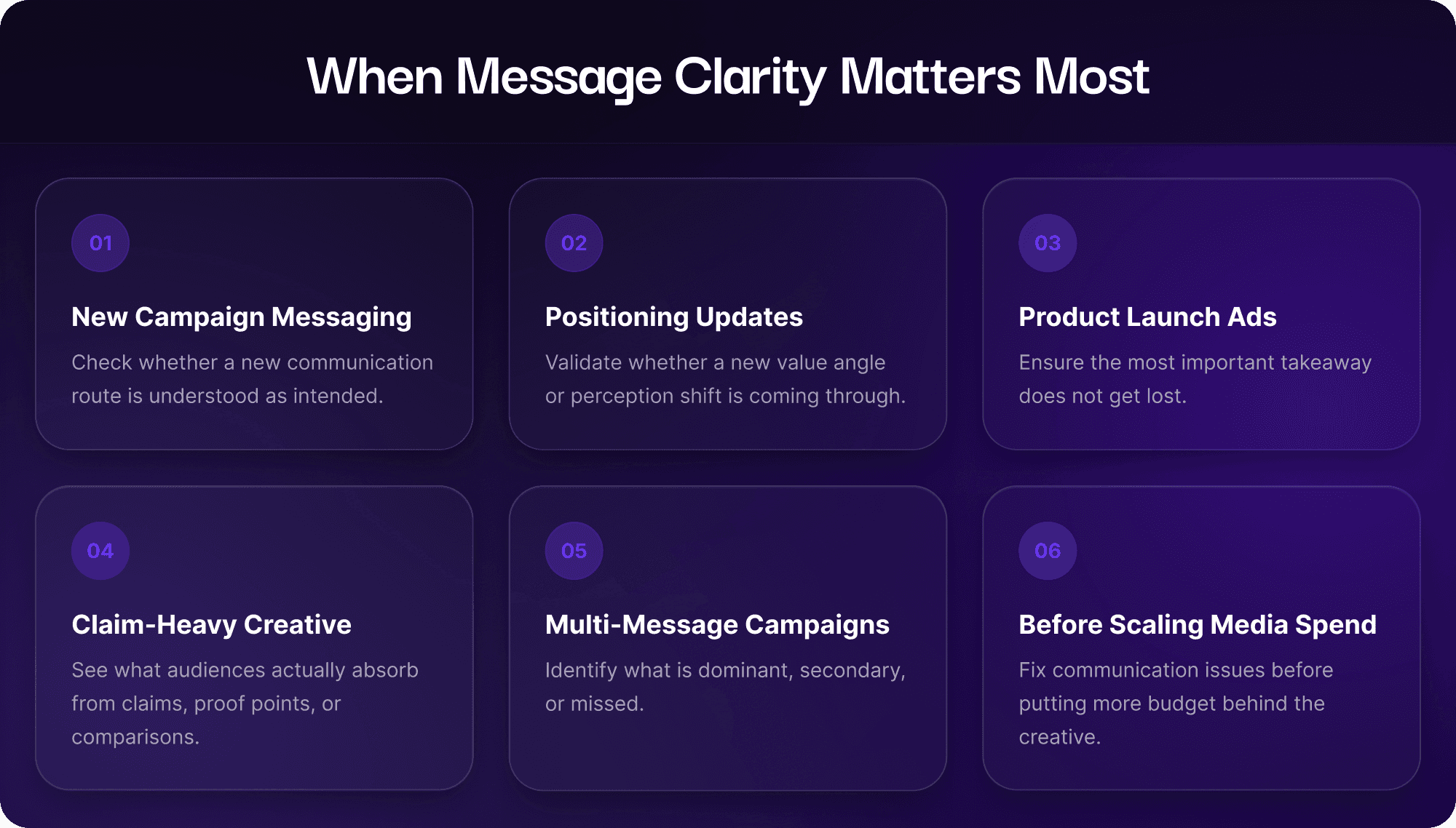 Infographic showing when message testing is useful, including new campaign messaging, positioning updates, product launch ads, claim-heavy creative, multi-message campaigns, and before scaling media spend.