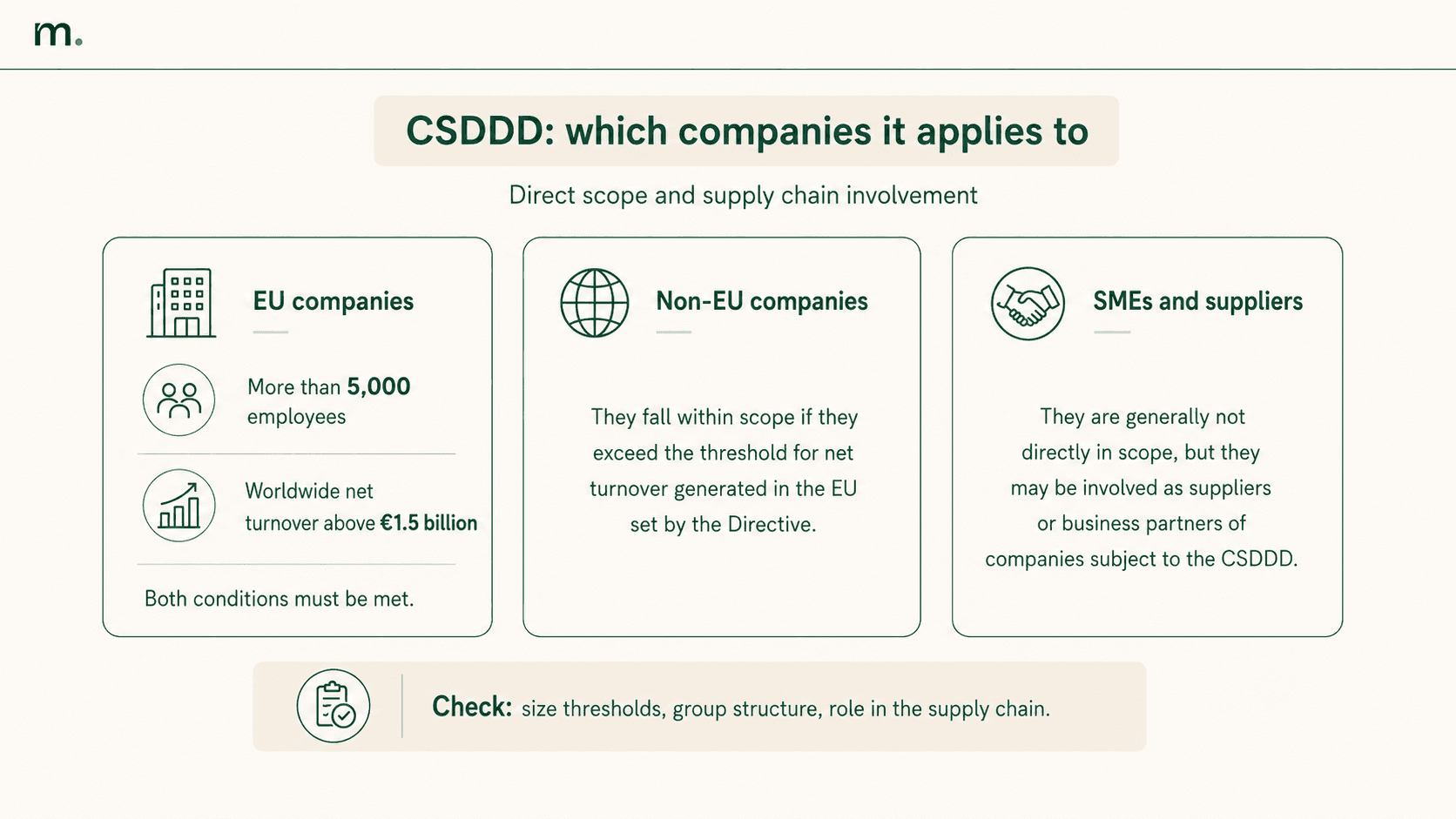 Infographic explaining which companies fall under the CSDDD, including EU thresholds, non-EU criteria, and the role of SMEs and suppliers.