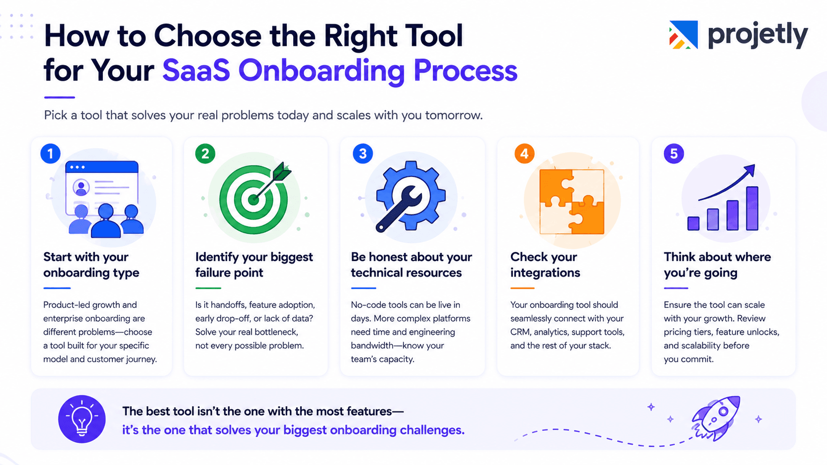 How to Choose the Right Tool for Your SaaS Onboarding Process&nbsp;