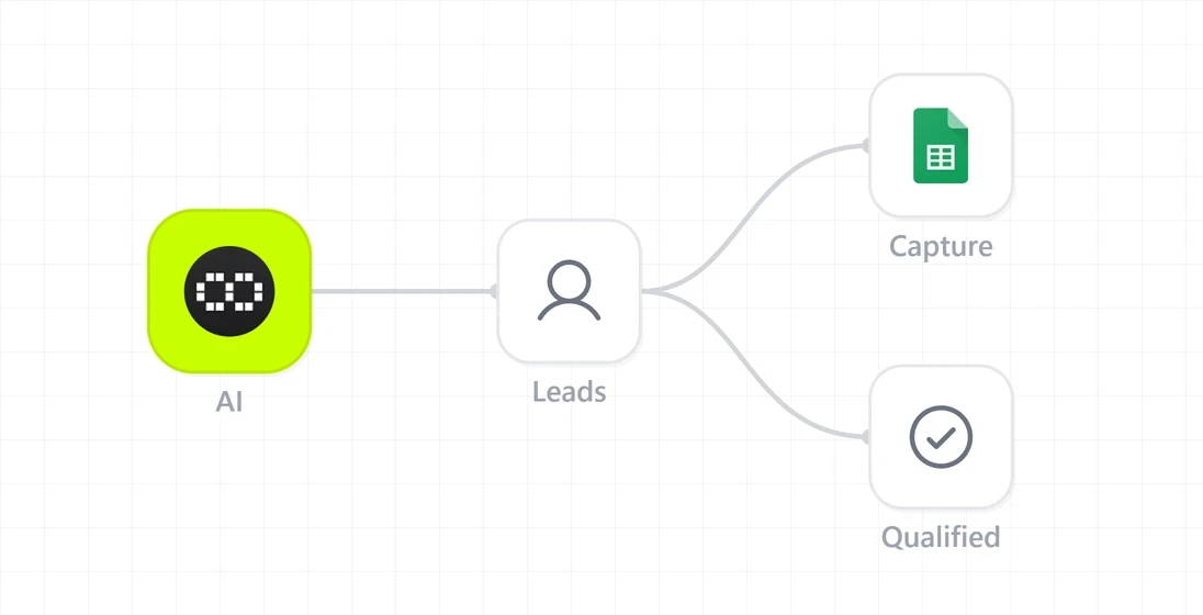 AI real estate agents tool capturing contact details and qualification signals