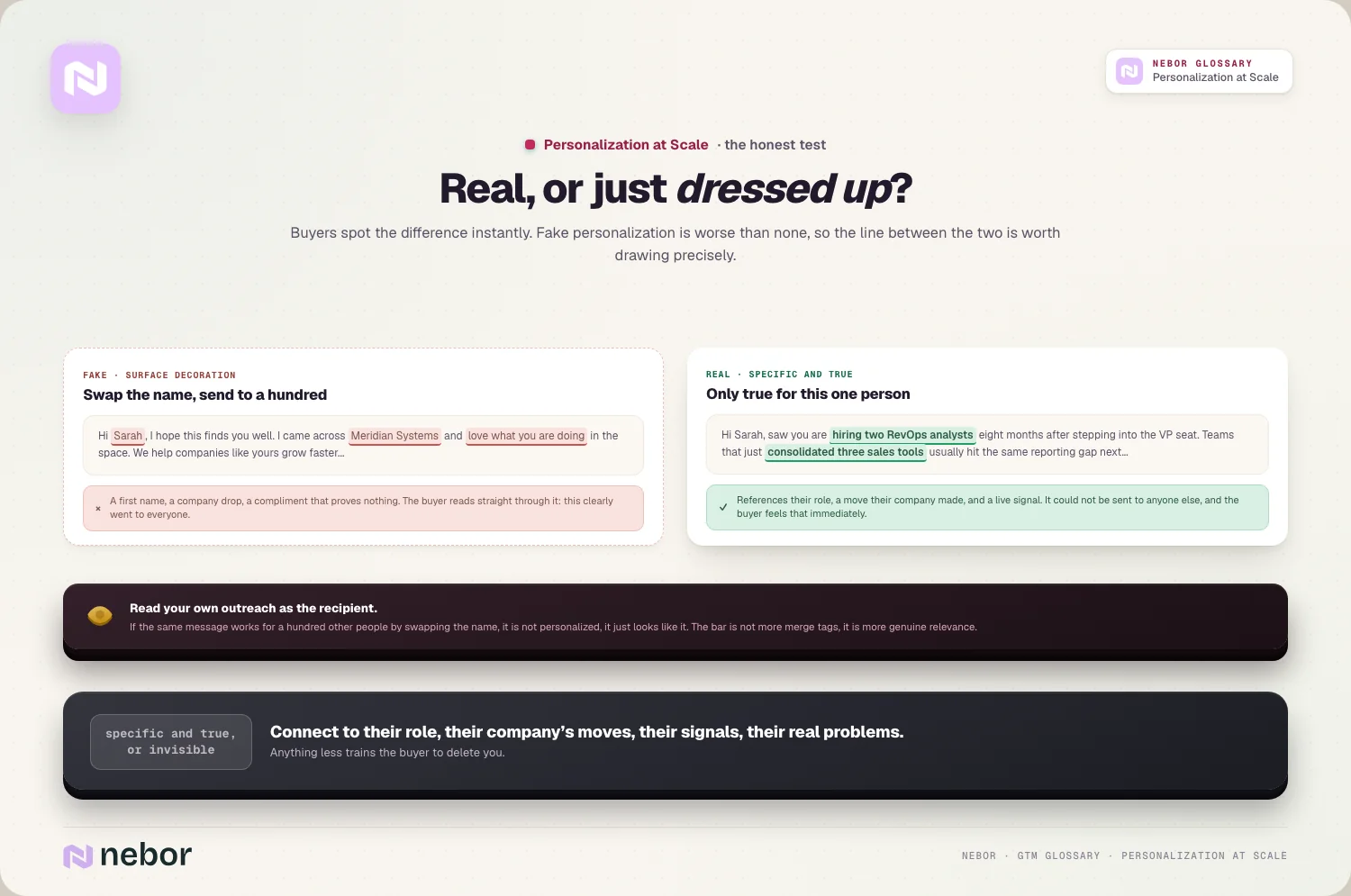 Real, or just dressed up: two annotated emails and the swap-the-name test