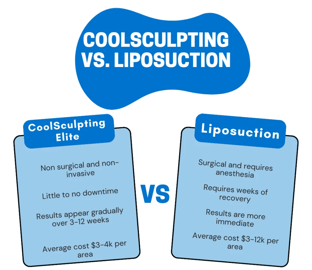 Liposuction vs Liposculpture: What’s the Real Difference?