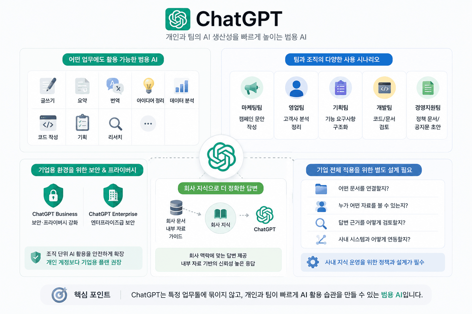 Copilot vs ChatGPT vs Wissly 비교: 우리 회사에 맞는 AI 협업툴은?
