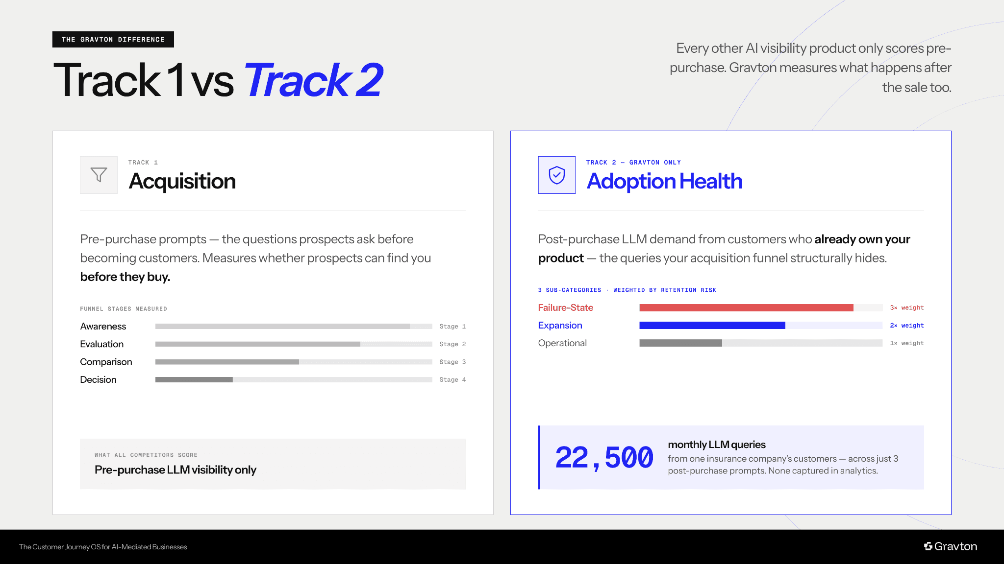 Acquisition vs Adoption Health.