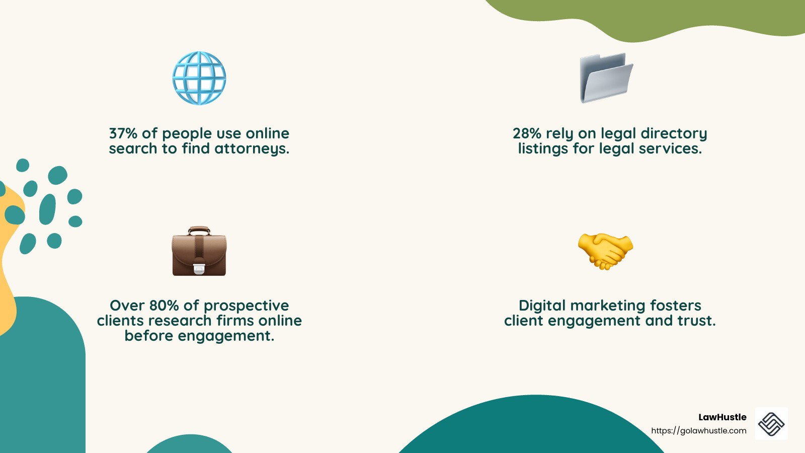 Digital marketing is measurable and interactive - legal marketing solutions infographic 4_facts_emoji_nature