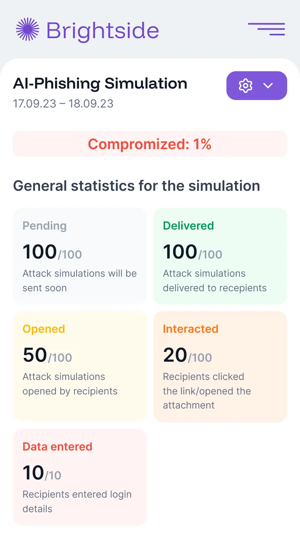 AI-phishing simulation results showing 1% compromise rate with 100 delivered emails and detailed engagement metrics