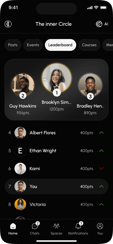 Leaderboard screen showing top users by points.