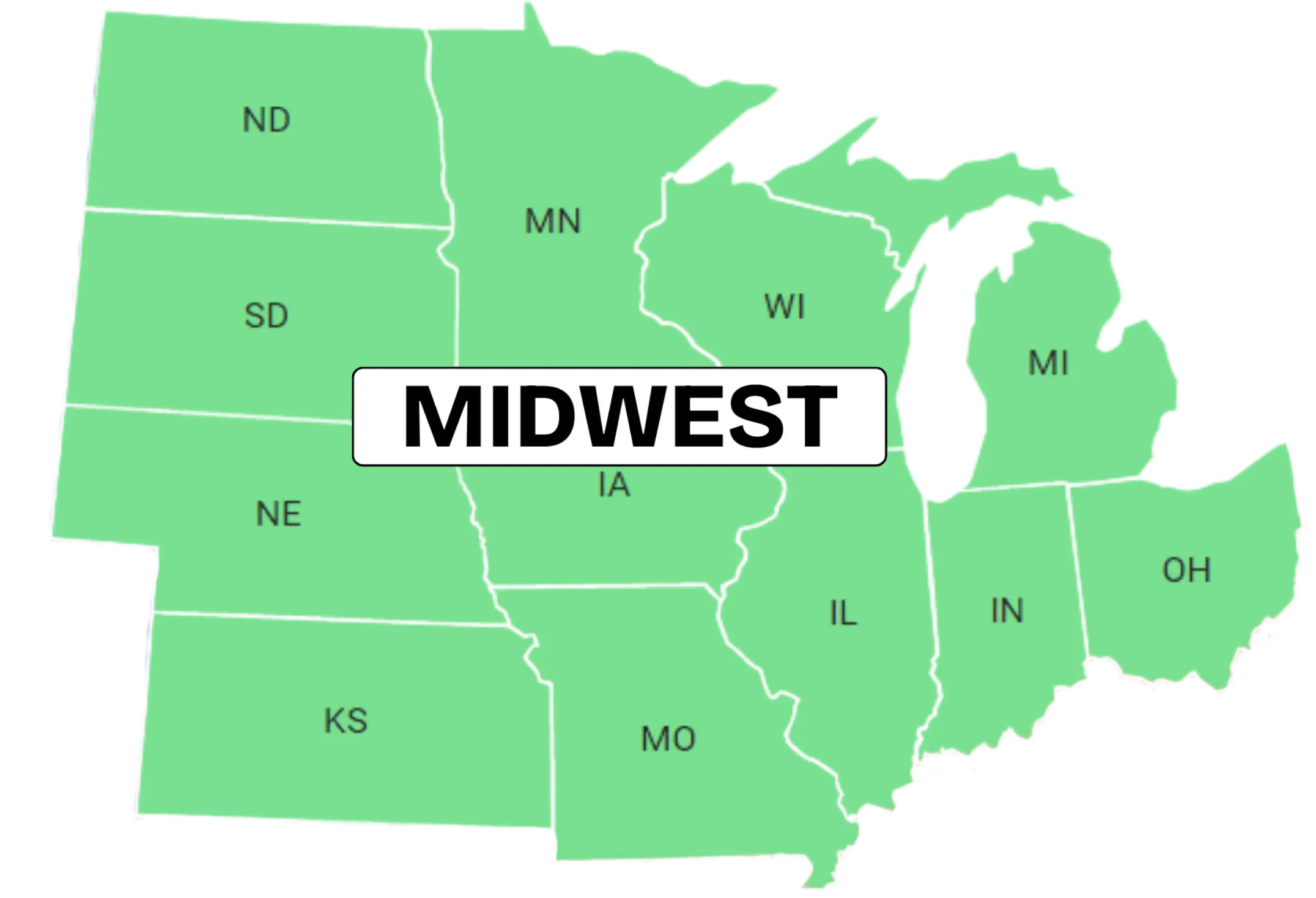 Top citation Sites MIDWest region of US