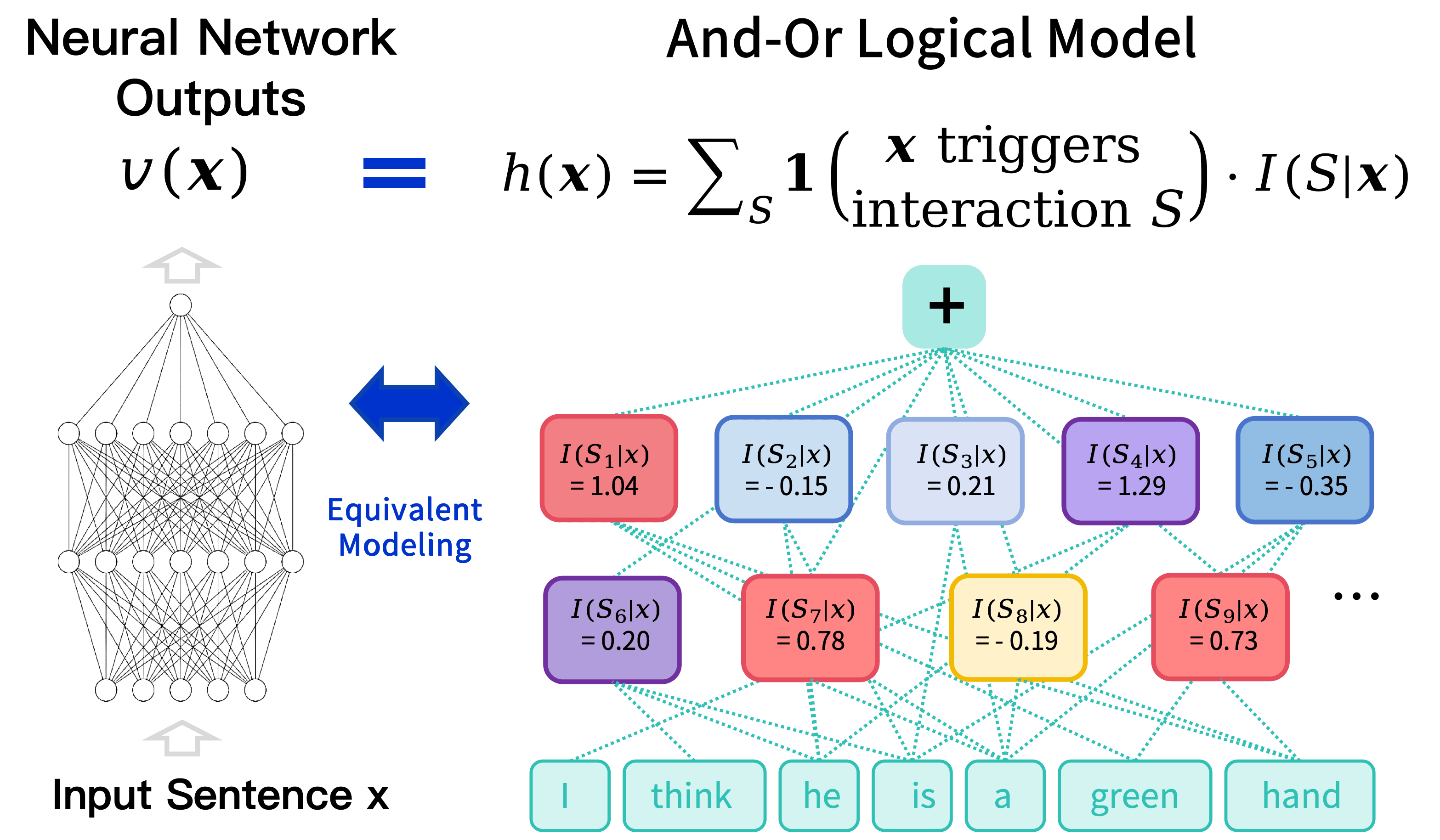 Scenario: Explaining Natural Language Processing