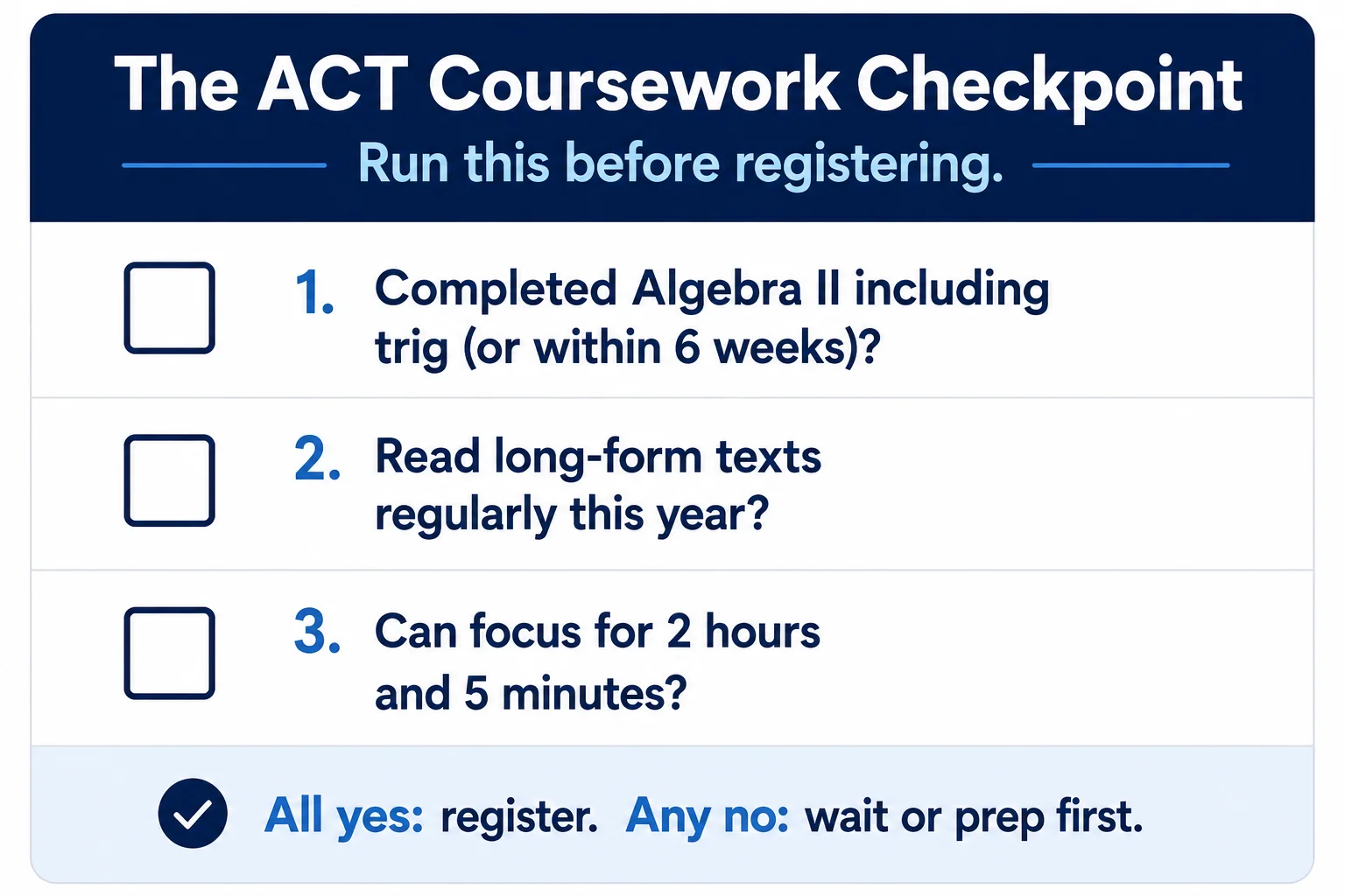 ACT Coursework Checkpoint: three-question readiness card covering Algebra II and trig, long-form reading, and two-hour focus stamina