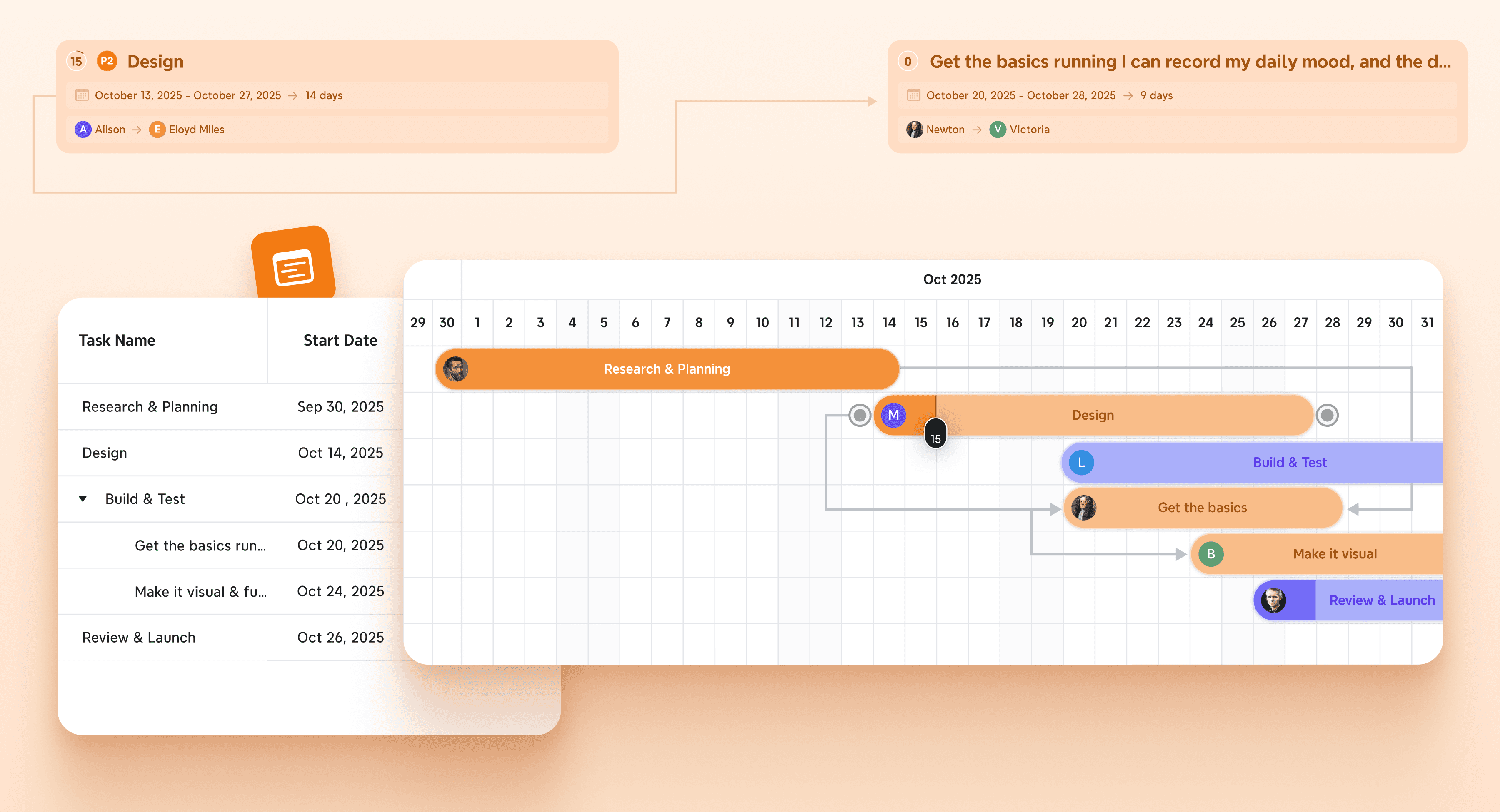 Xmind turning structured tasks into a Gantt chart with dates, dependencies, and progress tracking