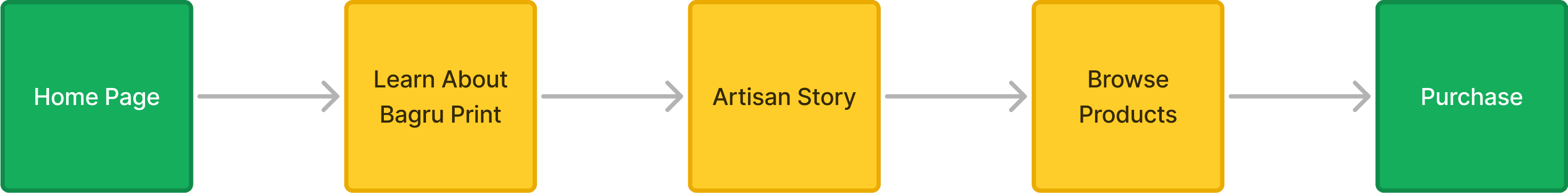 Modern home office setup with a monitor, ergonomic chair, keyboard, and indoor plants near a window with blinds.