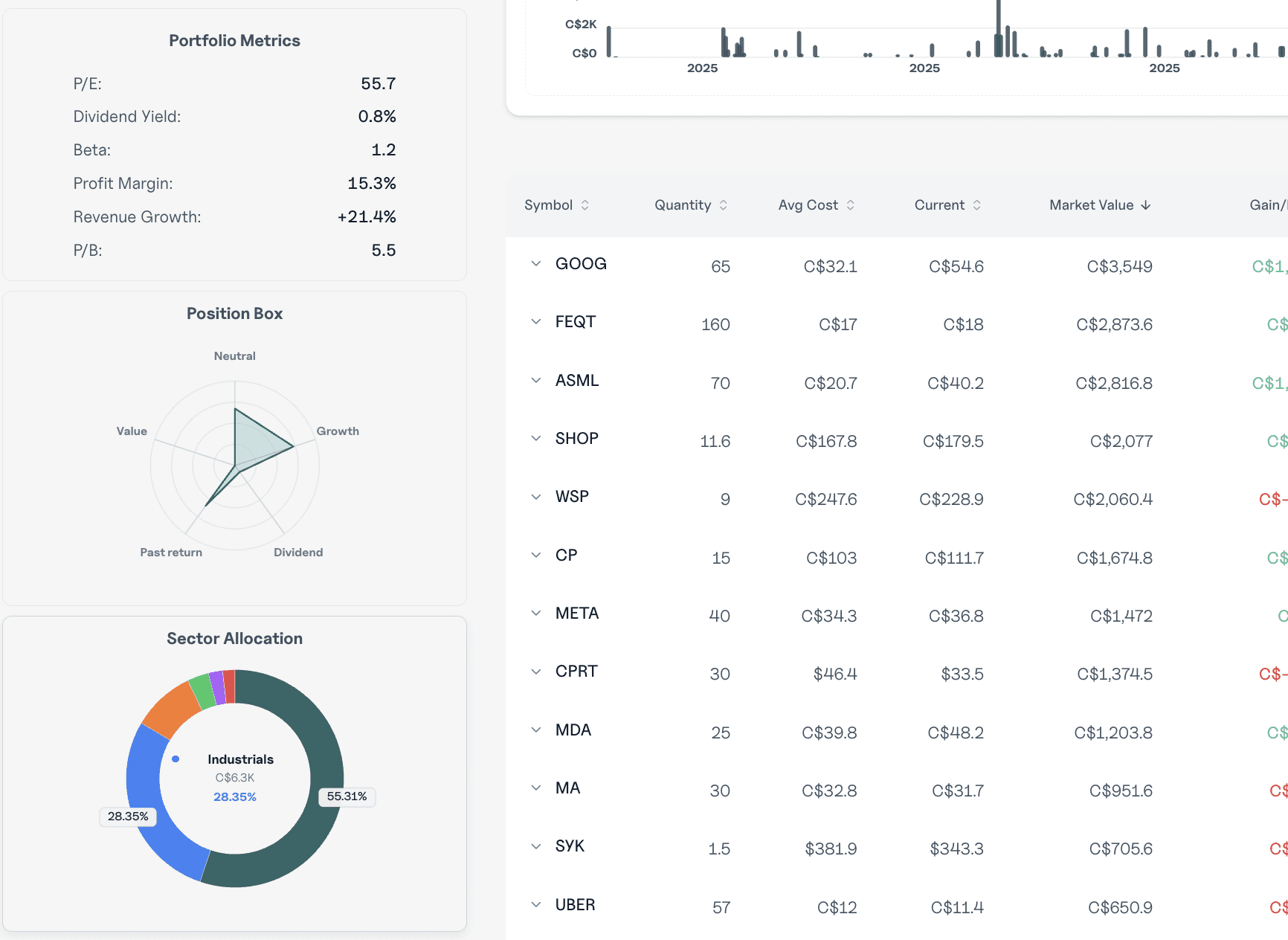 Image of reviewer Agent reviewing in Chorus Code editor