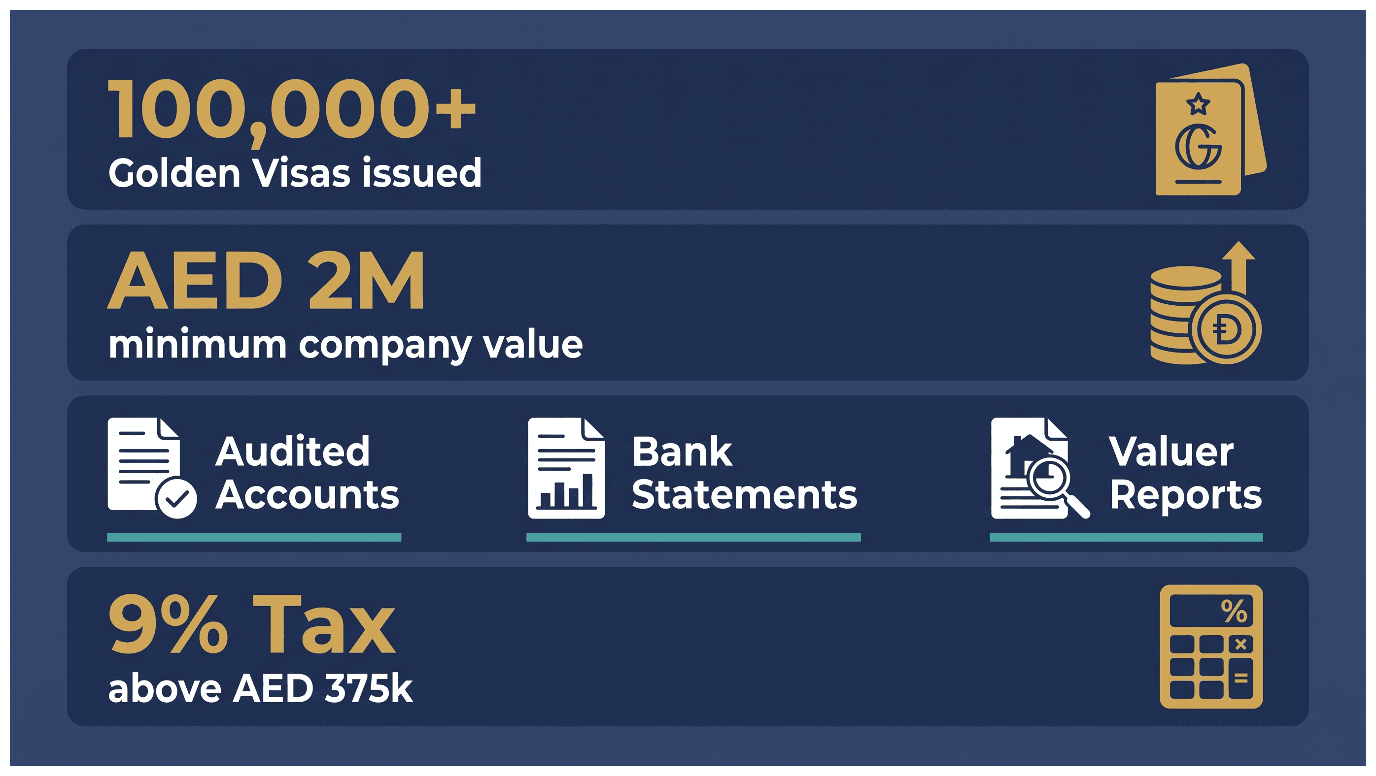 Infographic: Proving Company Value for a UAE Golden Visa: Investment Level, Documents and Fees
