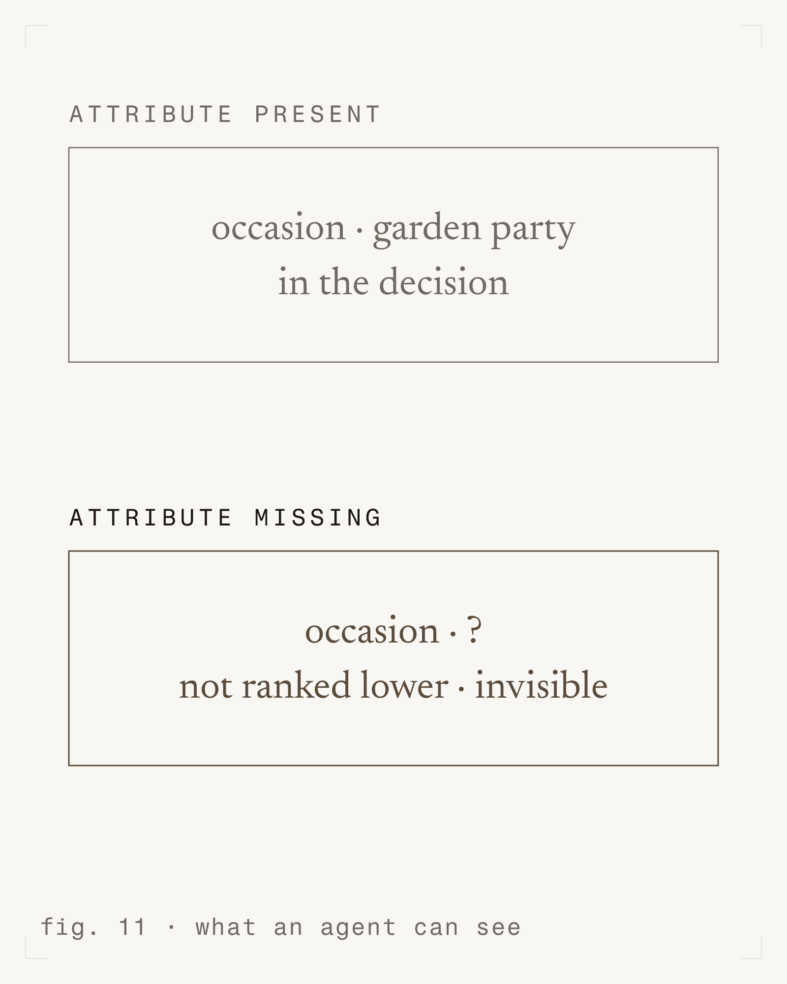 fig. 11 - what an agent can see [m]