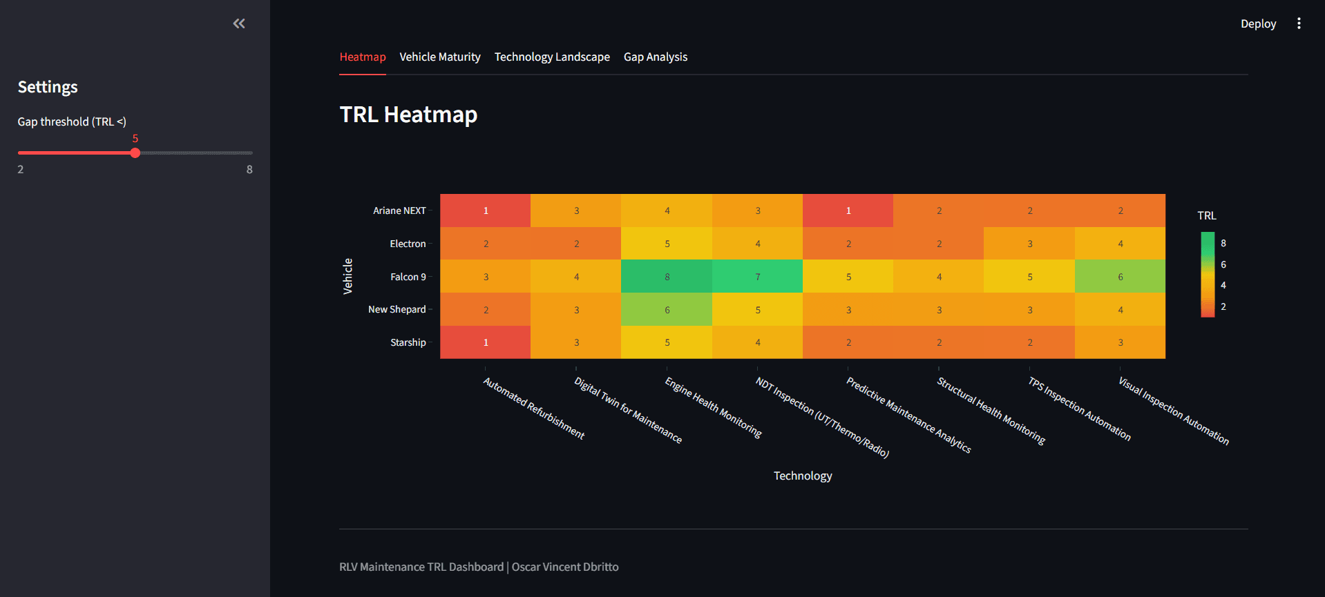 Heatmap
