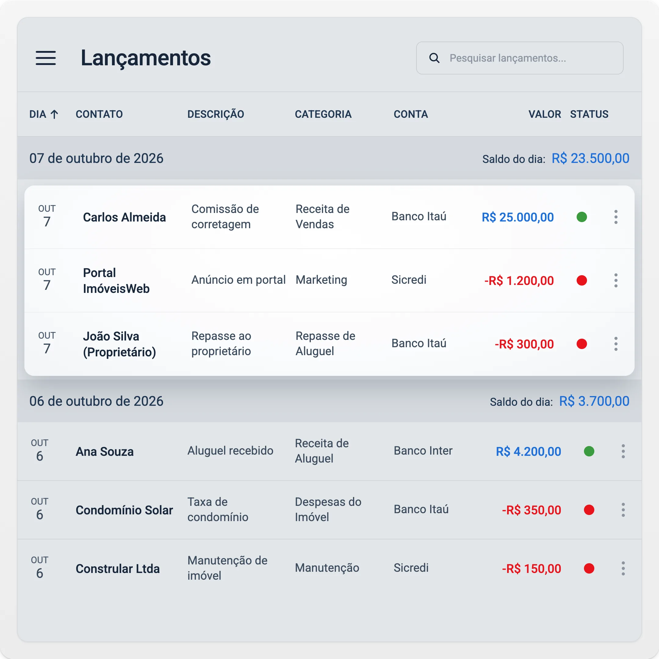Tela do sistema Imobzi mostrando funil de vendas com leads organizados por etapa, script de vendas e agenda