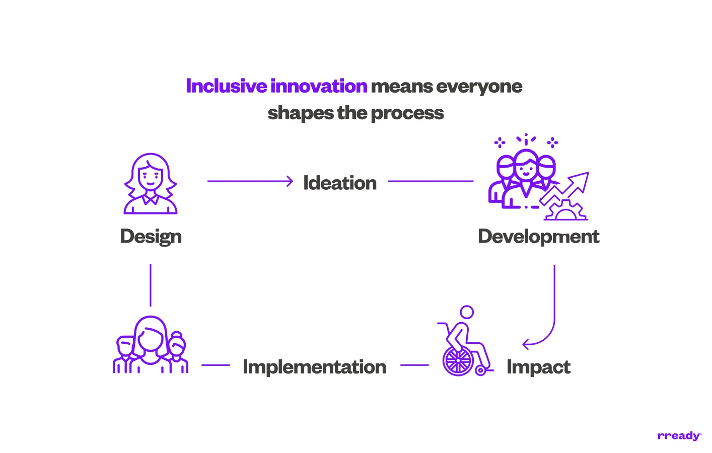 inclusive-innovation