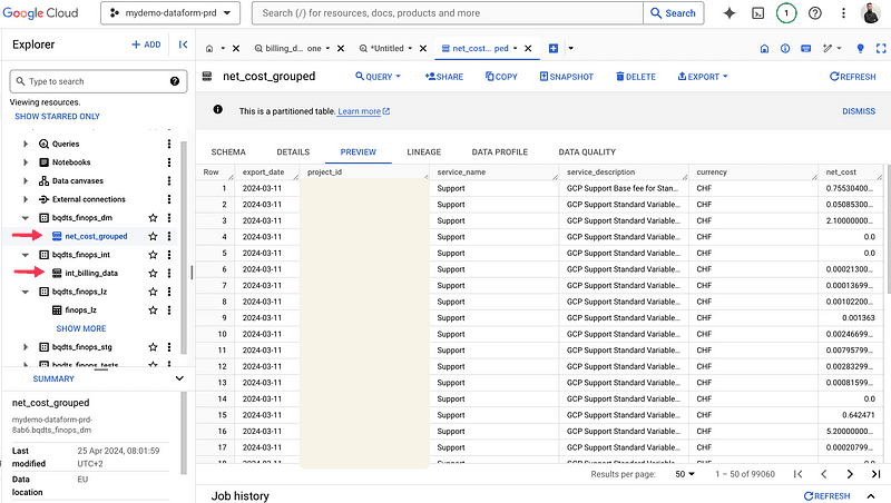  The image is a screenshot of the Google Cloud Platform's BigQuery module within a production project. It shows the BigQuery interface with an 'Explorer' sidebar where several datasets are listed, one of which is expanded to show tables, including the selected table 'net_cost_grouped'. The main pane displays the 'PREVIEW' tab for the selected table, showing a data excerpt with columns such as 'service_name', 'sku_description', 'currency', and 'net_cost'. This table is a partitioned table, as indicated by the label. There's also a section labeled 'Job history' at the bottom, suggesting the interface allows for monitoring query execution history.