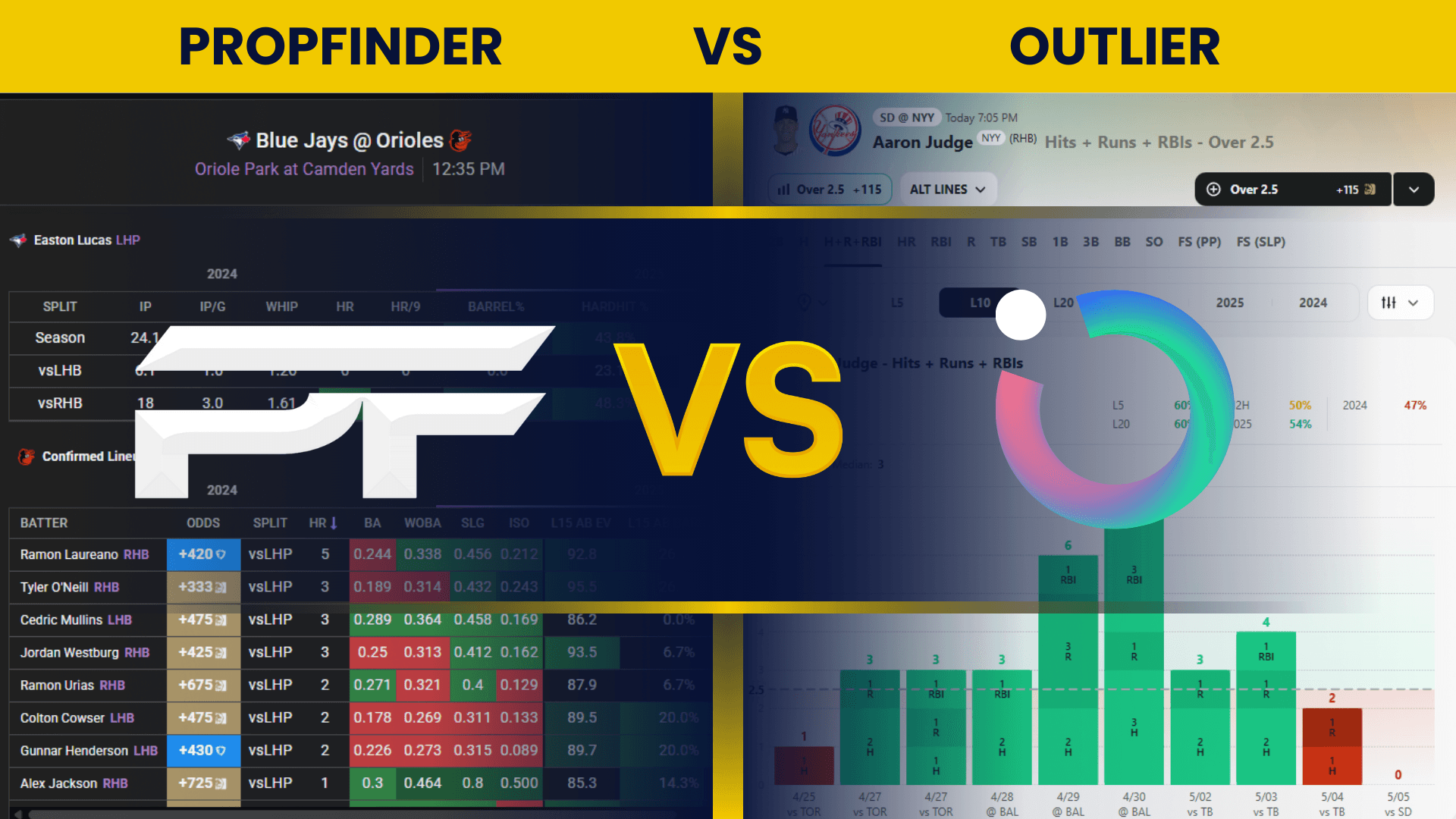 PropFinder vs Outlier Comparison