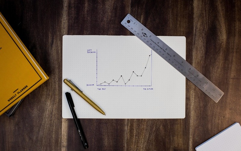 Statistics of no-code market