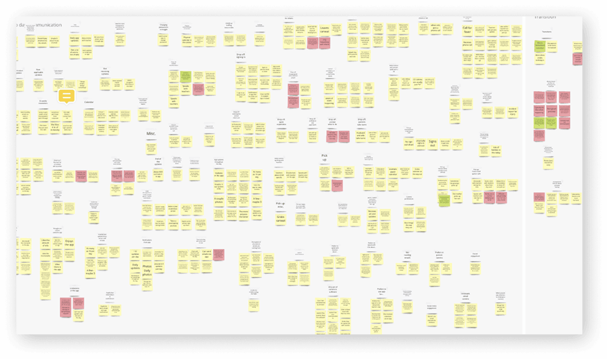 Screenshot of synthesis digital whiteboard