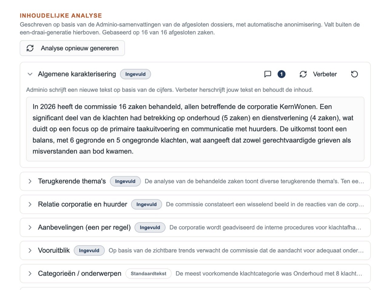 De inhoudelijke analyse na Analyse genereren, gebaseerd op 16 van 16 afgesloten zaken: Algemene karakterisering is opengeklapt en Ingevuld, met de knop Verbeter. Daaronder Terugkerende thema's, Relatie corporatie en huurder, Aanbevelingen en Vooruitblik, ook Ingevuld, en Categorieën met een Standaardtekst.