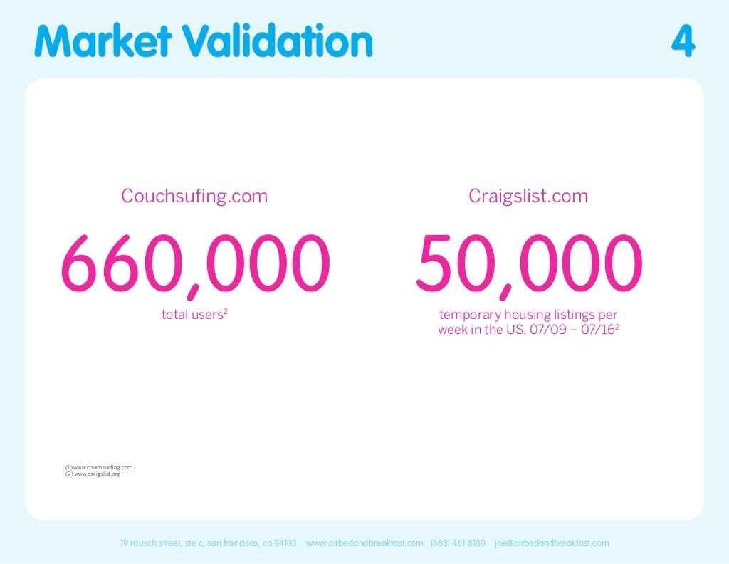 airbnb product demand